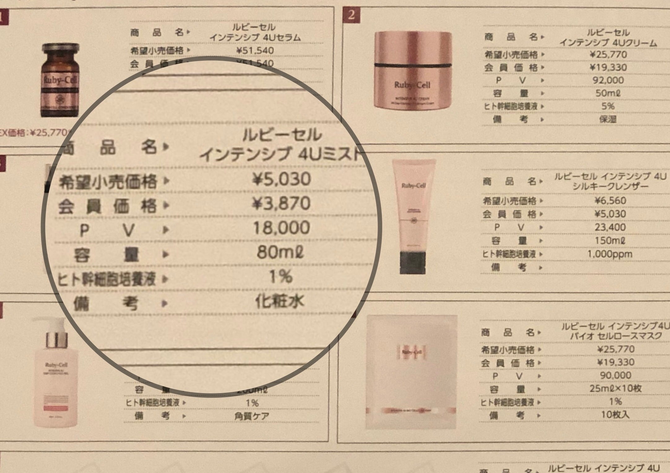 Bolinha インテンシブ4Uシルキークレンザー 2つ ルビーセルインテンシブ4Uシルキークレンザー2本