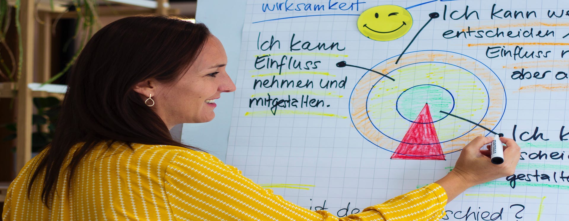 Kennenlernen teamentwicklung