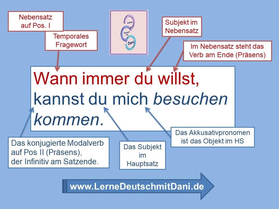 Sätze - Lernmaterial | Lerne Deutsch Mit Dani