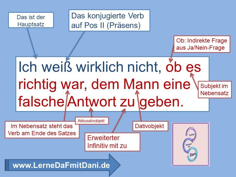 Sätze - Lernmaterial | Lerne Deutsch Mit Dani