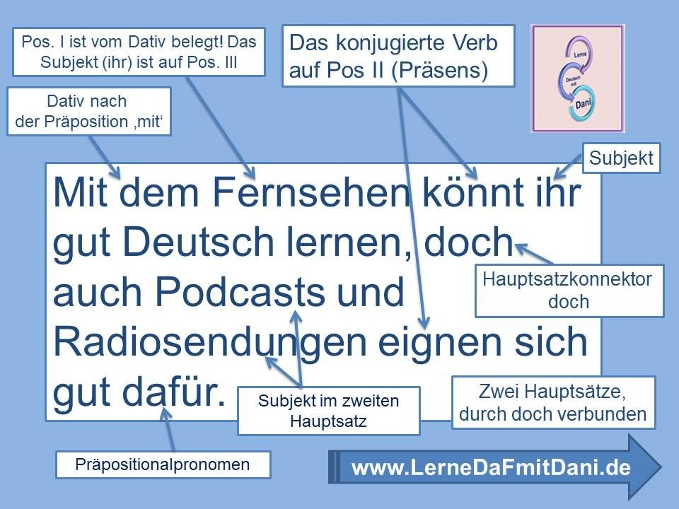 Sätze - Lernmaterial | Lerne Deutsch Mit Dani