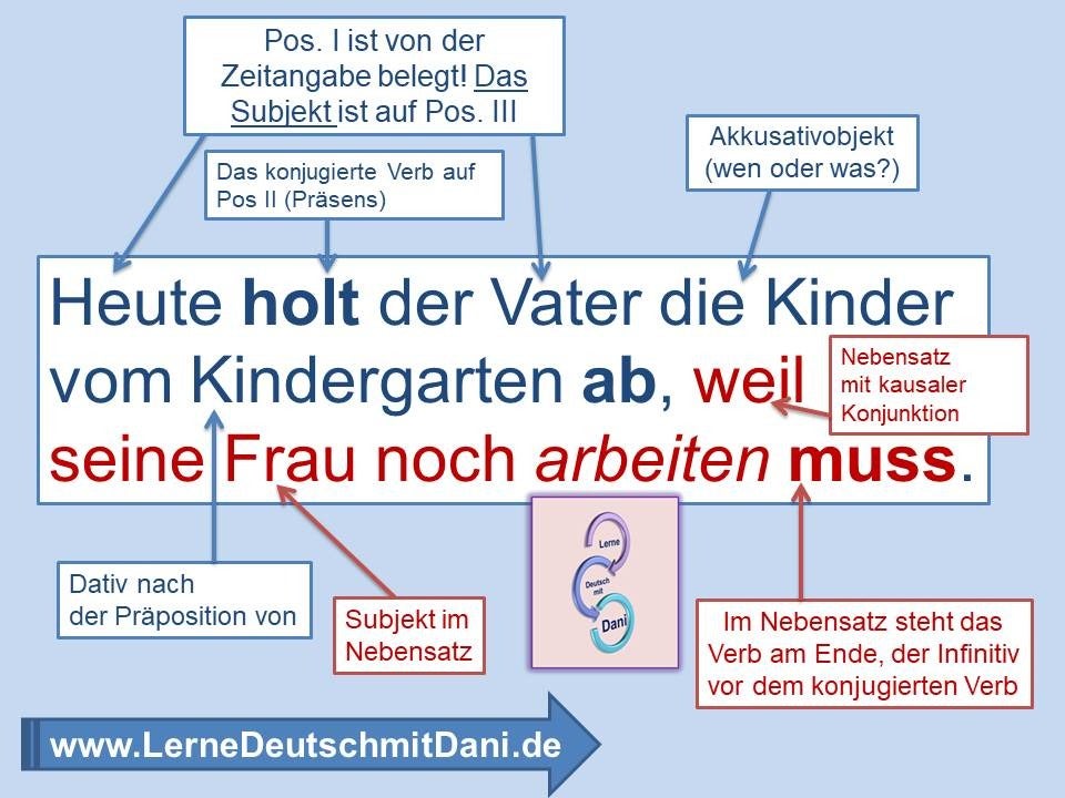 Sätze - Lernmaterial | Lerne Deutsch Mit Dani