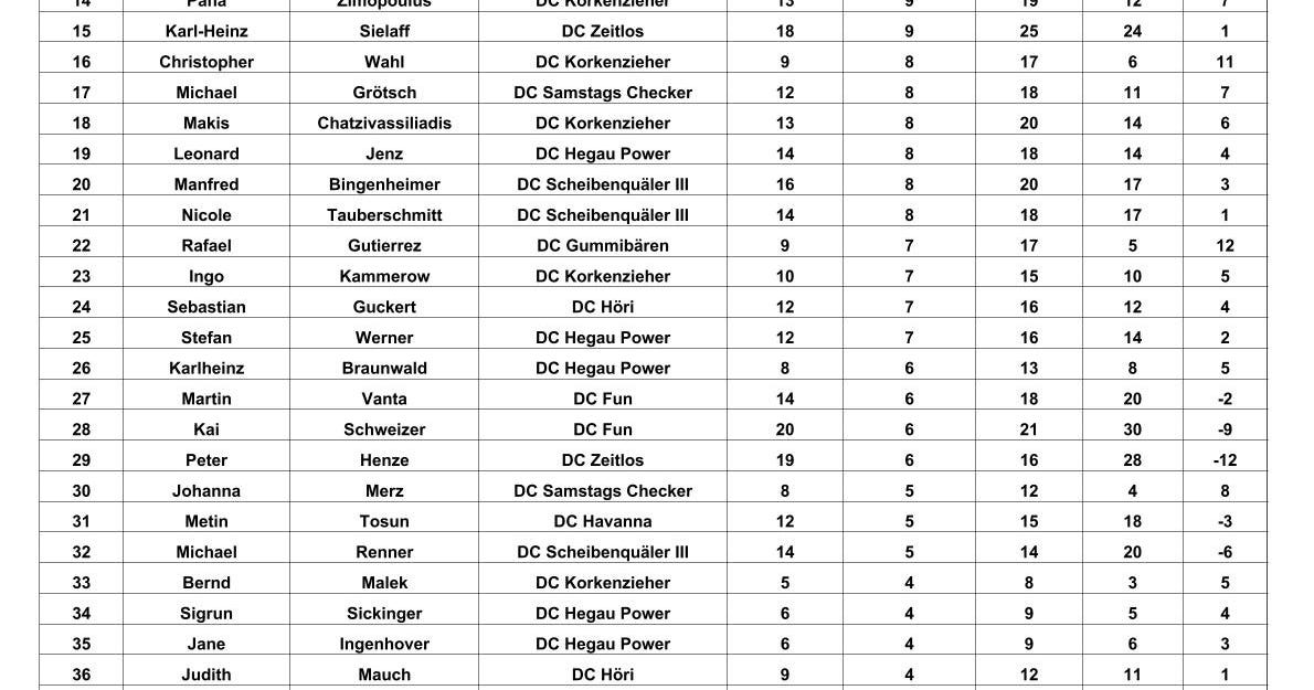 Tabelle 2liga Tabelle 2liga