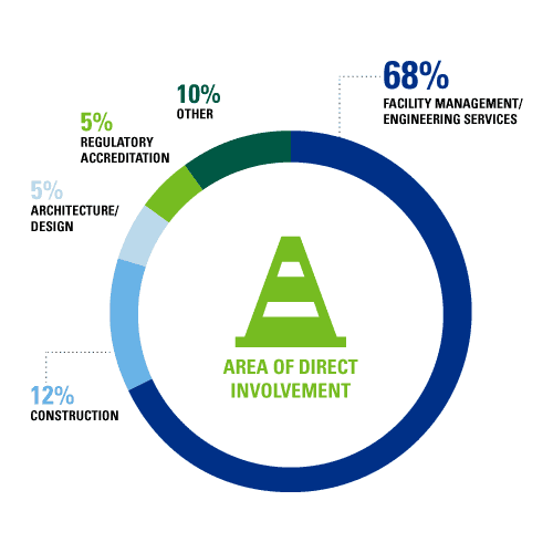 ASHE Annual Conference Events Reach Health Care Facility Management ASHE Annual Conference Events Reach Health Care Facility Management