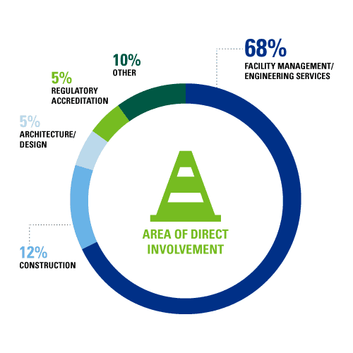 ASHE Annual Conference Events Reach Health Care Facility Management