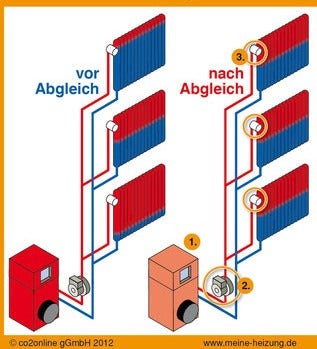 Home | Hydraulischer Abgleich Nach Verfahren B