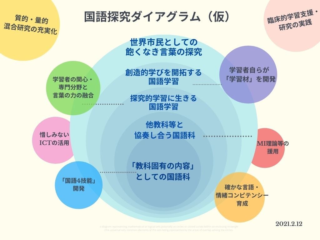 【スーパーセール】 国語科の基本的技能・基本的指導過程他 現代国語教育論集成 国語学 - 国語学