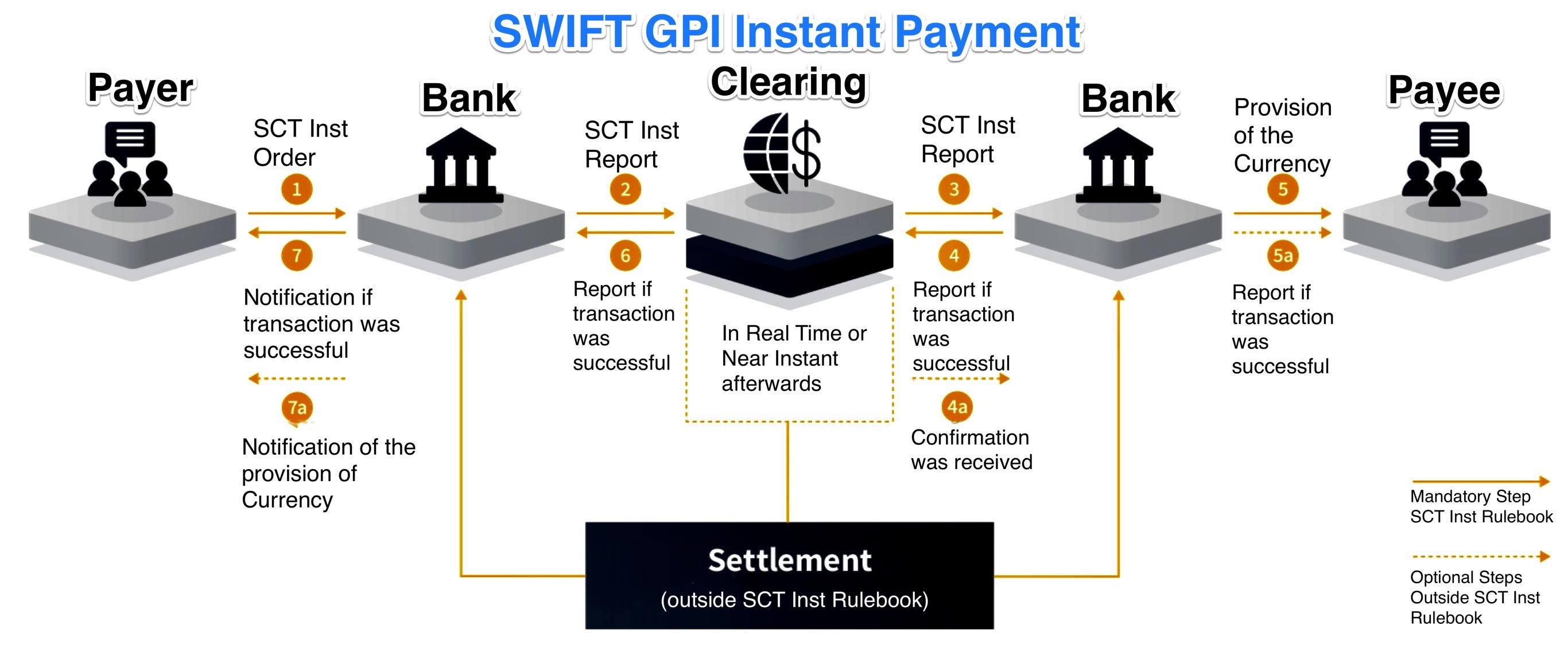 international payments swift and sepa nationwide