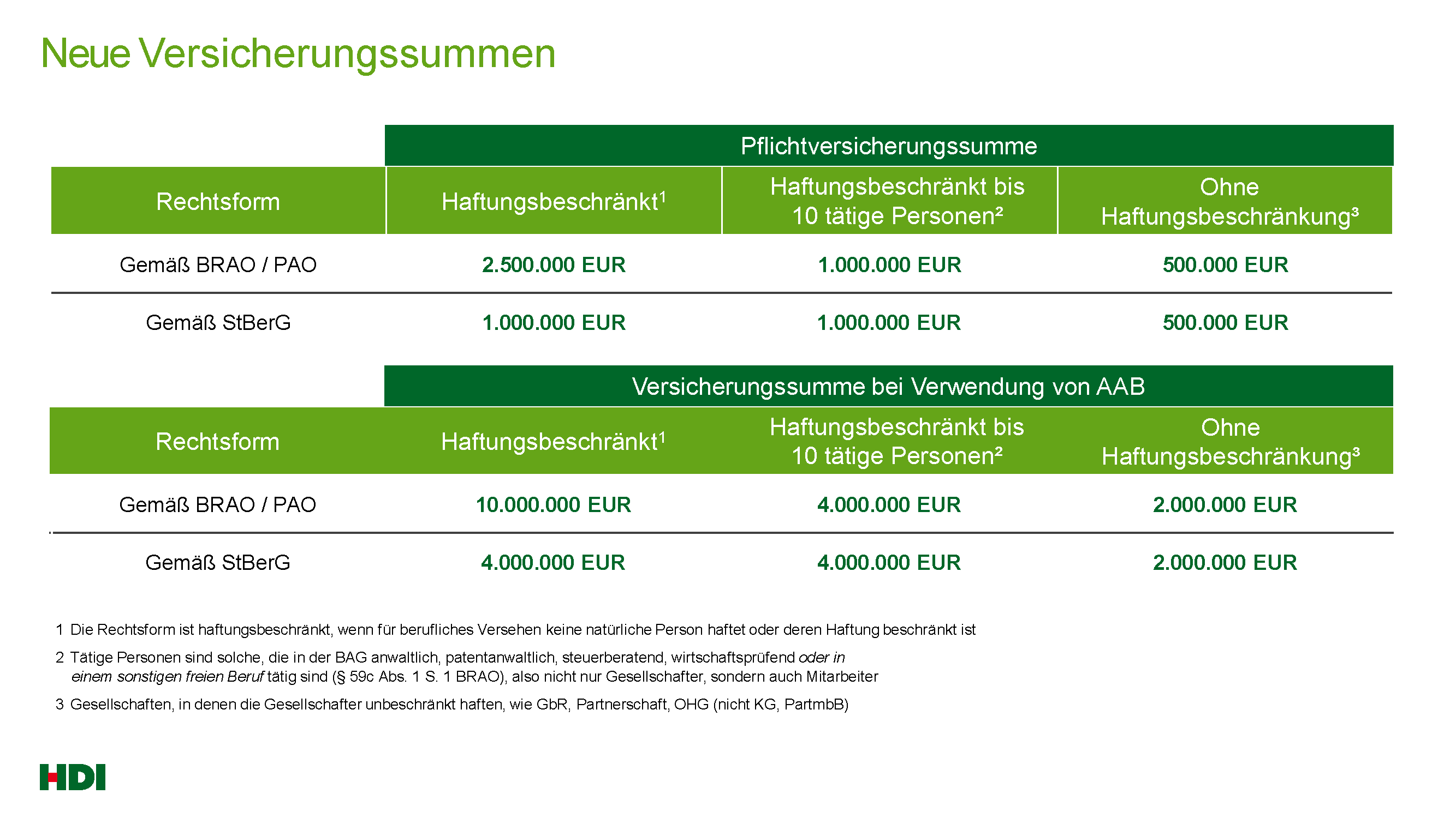 BRAO-Reform - Wissen | Berufshaftpflicht