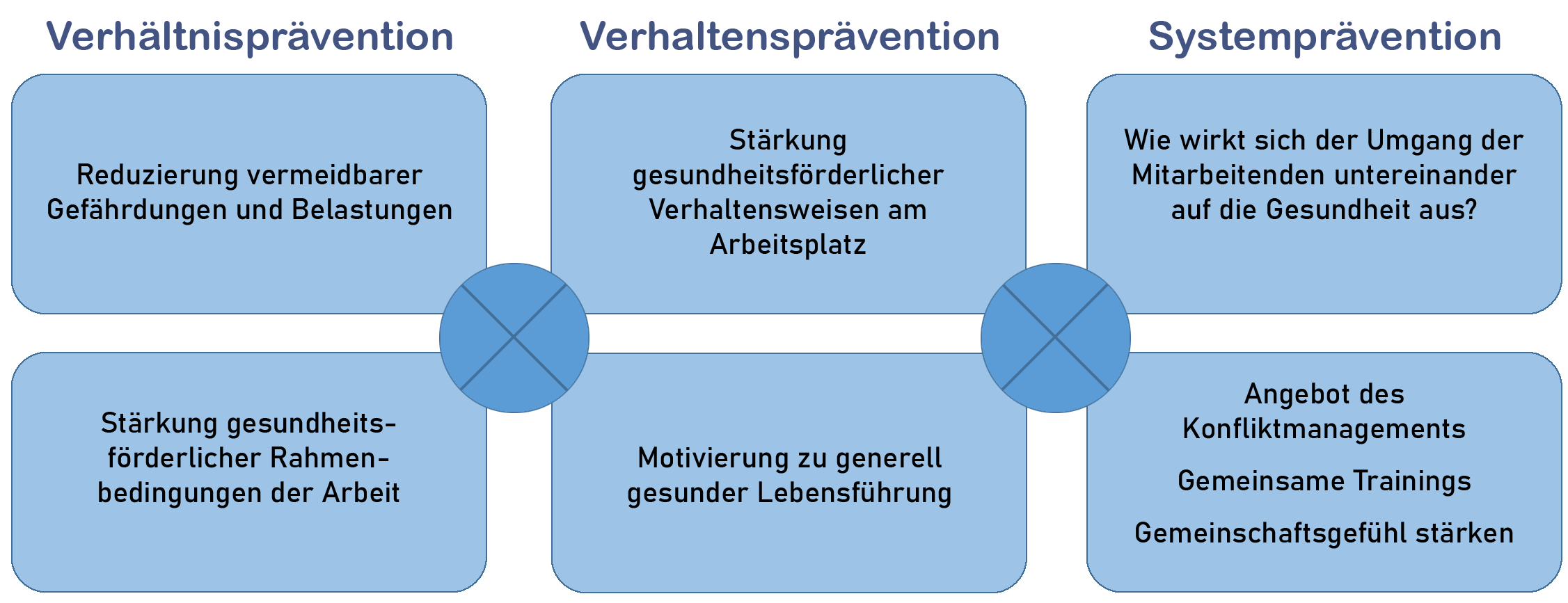 Betriebliches Gesundheitsmanagement | BGM Coaching - Beratung ...