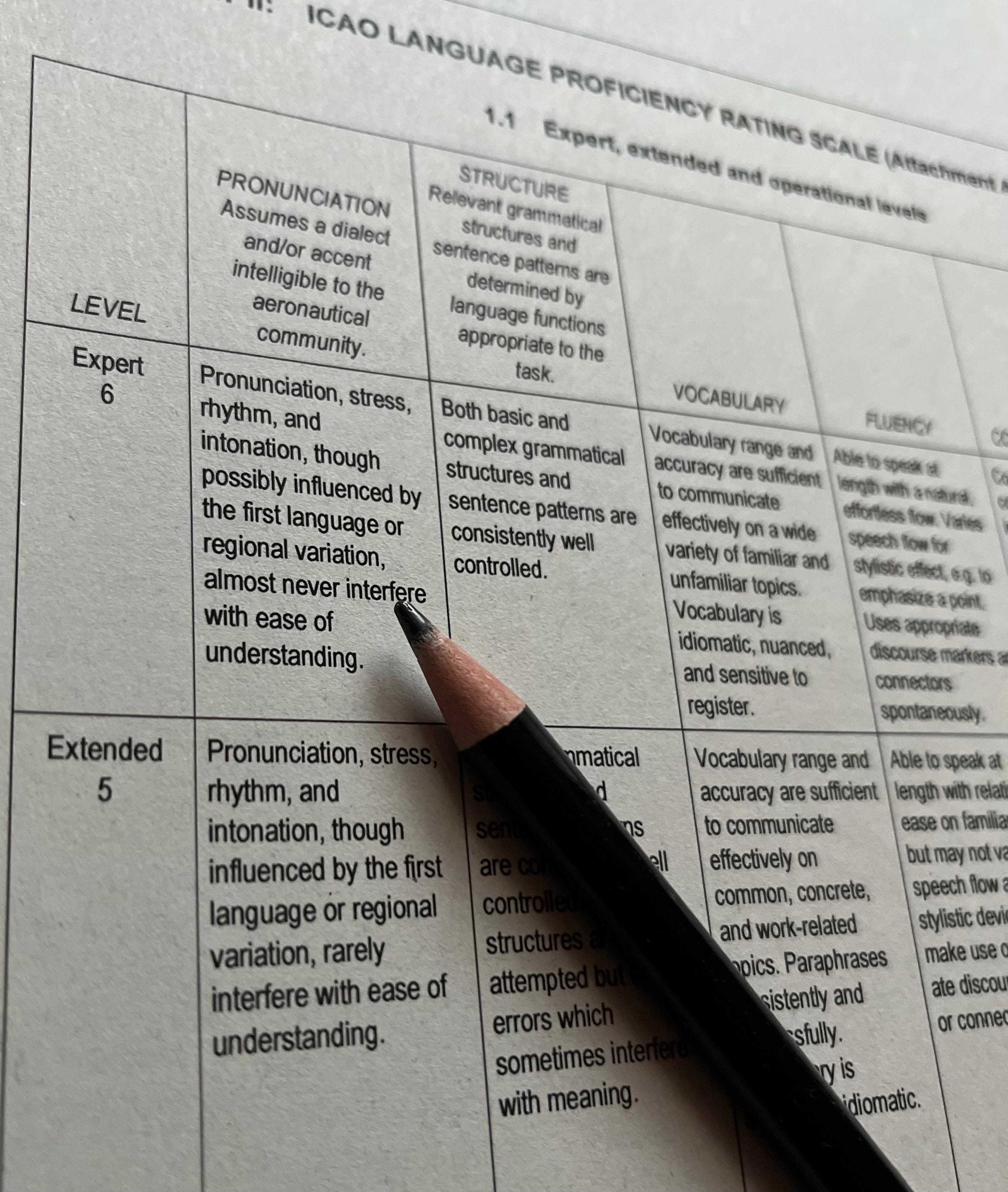 ICAO Language Proficiency Explained Home Online Exams All Levels 4 To 6 icao-language-proficiency-explained-home-online-exams-all-levels-4-to-6