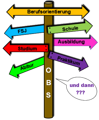 Berufsorientierung | Oberschule Bomlitz