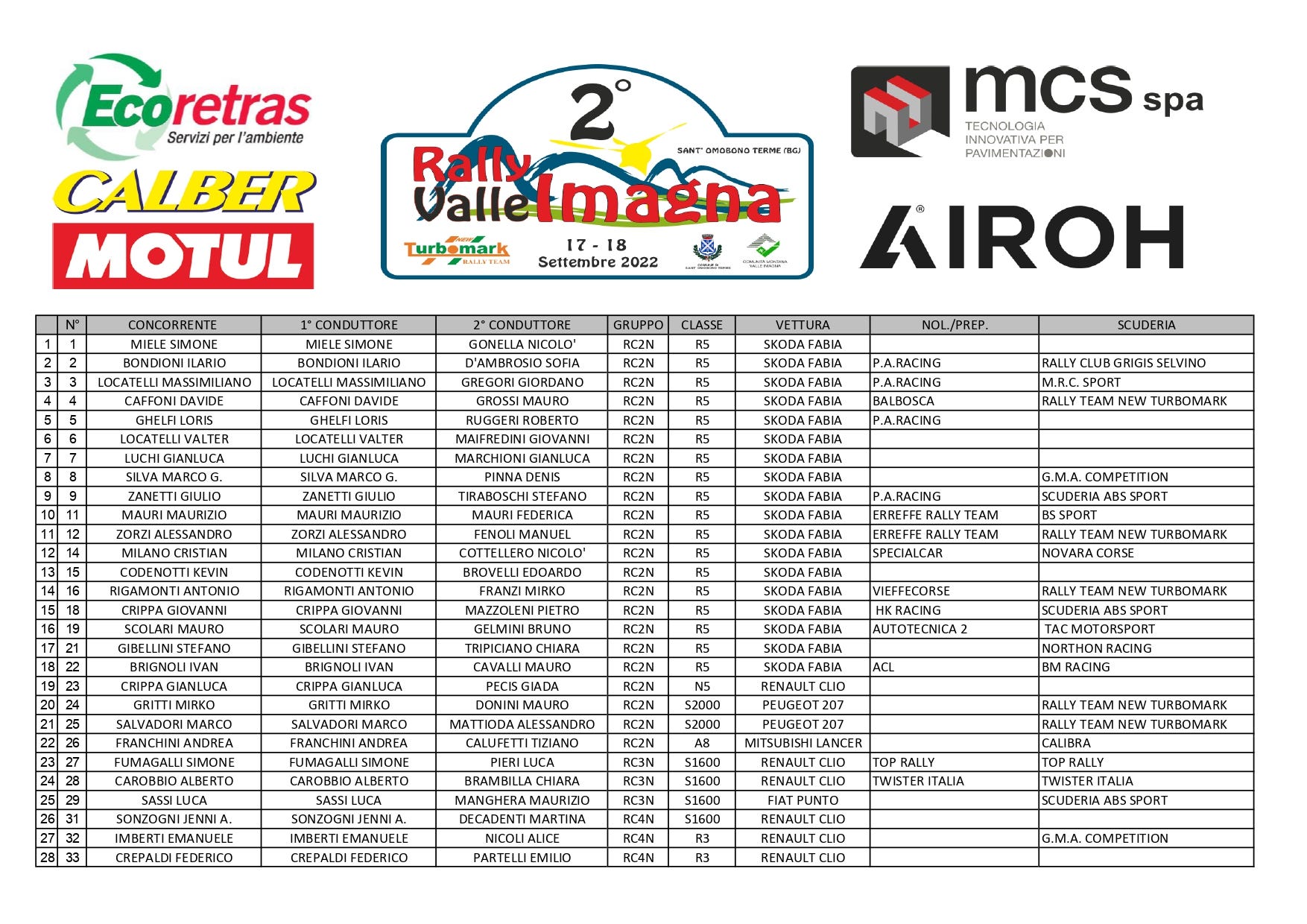 Elenco Iscritti Rally Valle Imagna