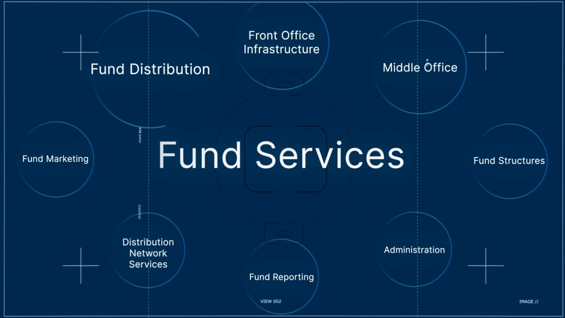 Fund Structures - Investment Banking - Services & Products ...