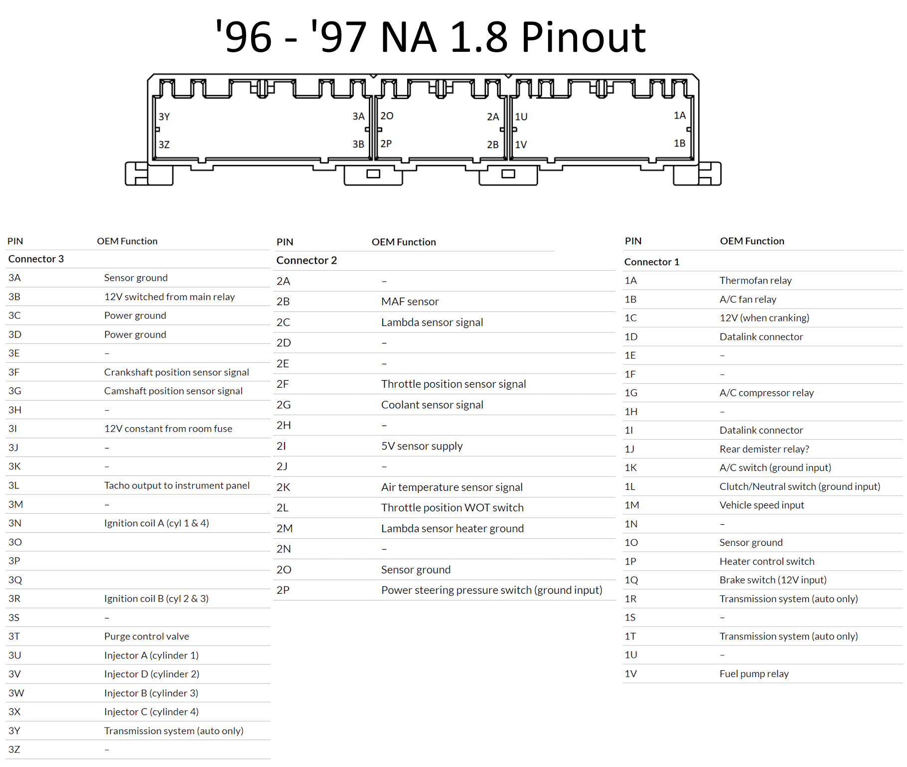 NA stock PinOuts ECU Pinout diagrams Miata parts