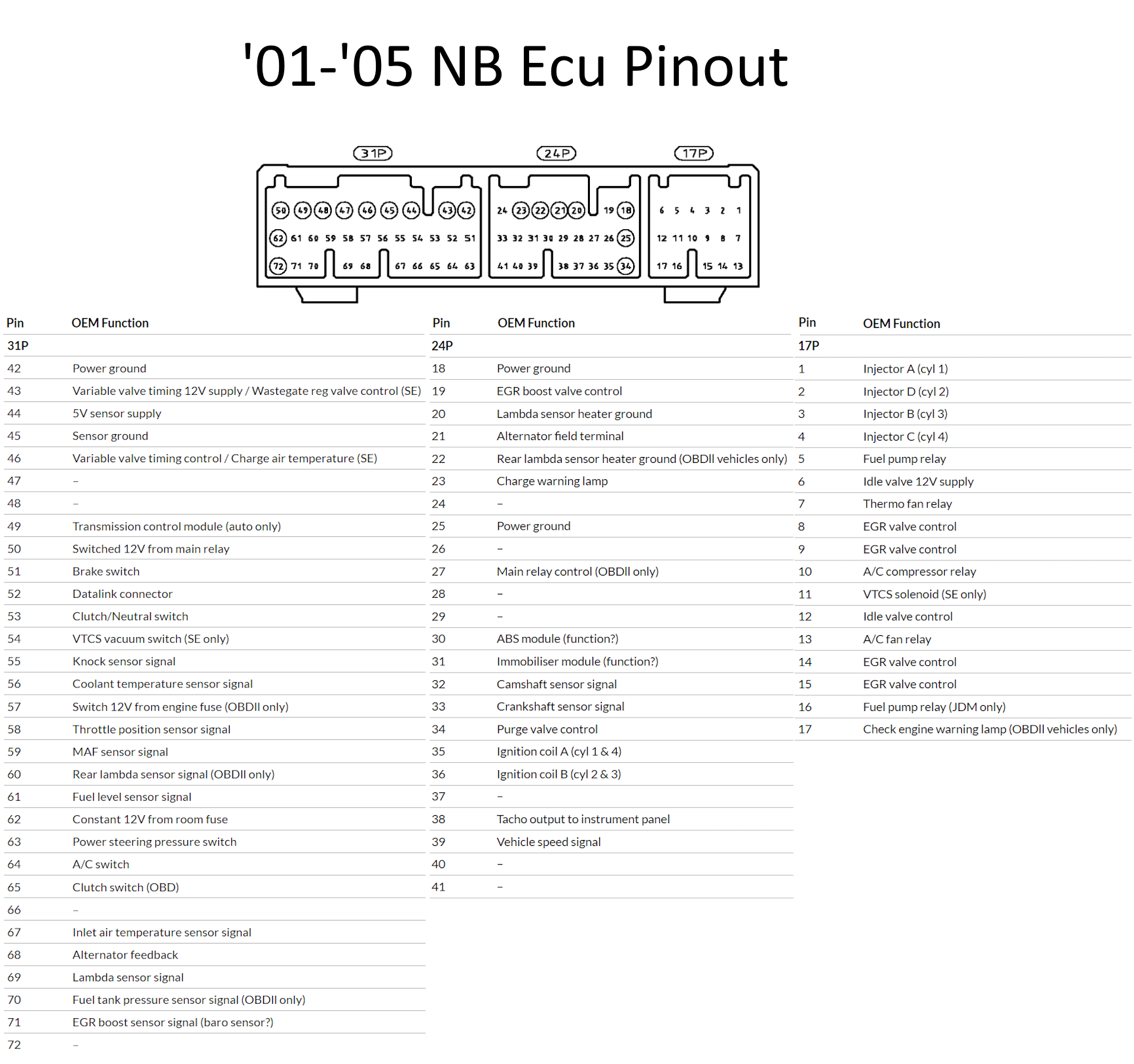 NB stock PinOuts - ECU Pinout diagrams | Miata parts