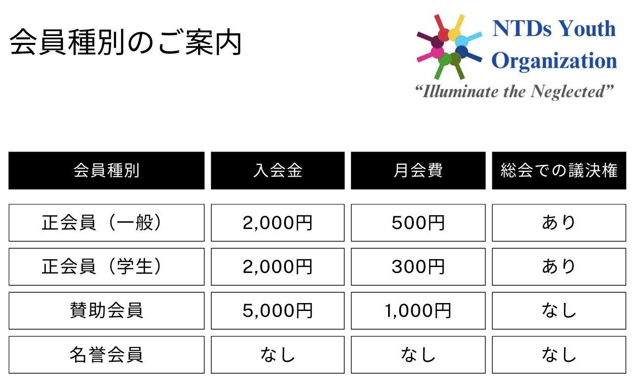 Member's Page | NTDs Youthの会