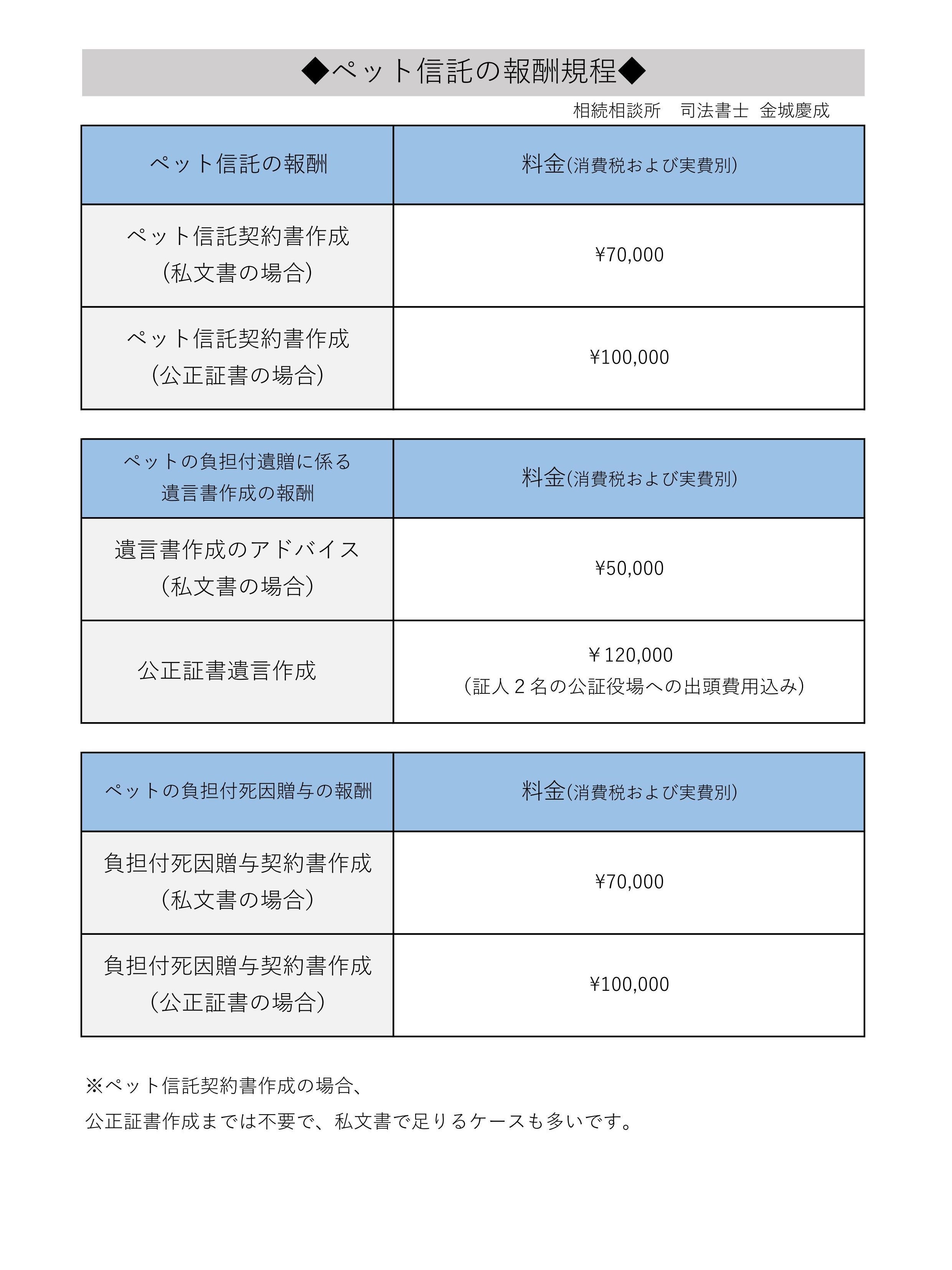 ペット トップ 信託 料金