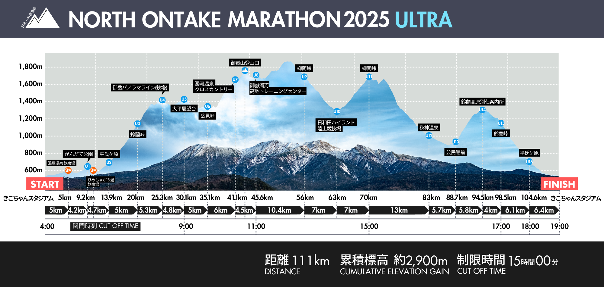 Course | NORTH ONTAKE MARATHON 2025